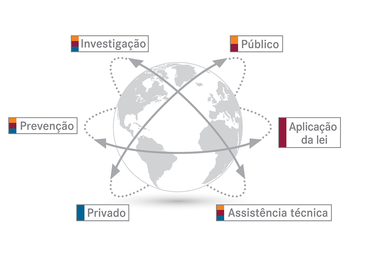 Basel Institute holistic globe Portuguese