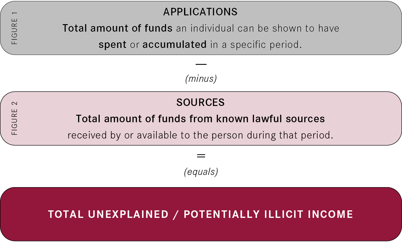 Source and Application Analysis graphic