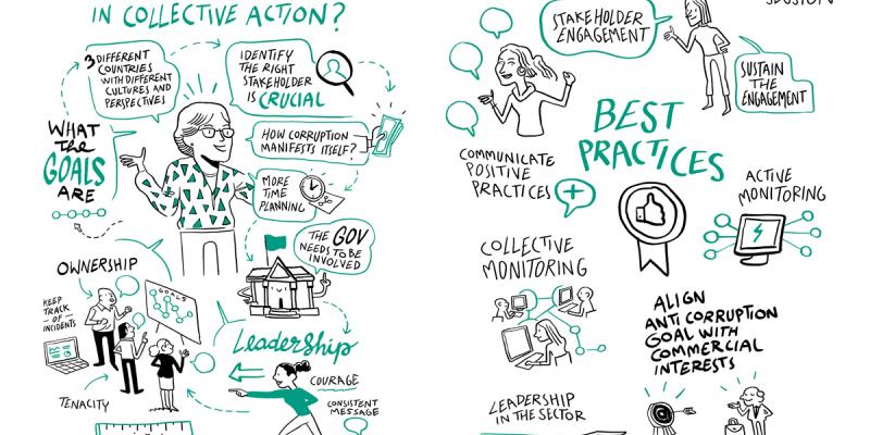 Collective Action collages. © Business for Social Responsibility™/MACN. All rights reserved.