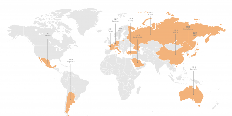 G20 process since 2010
